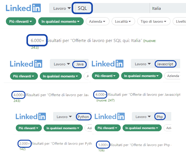 SQL linguaggio più richiesto su LinkedIn Italia