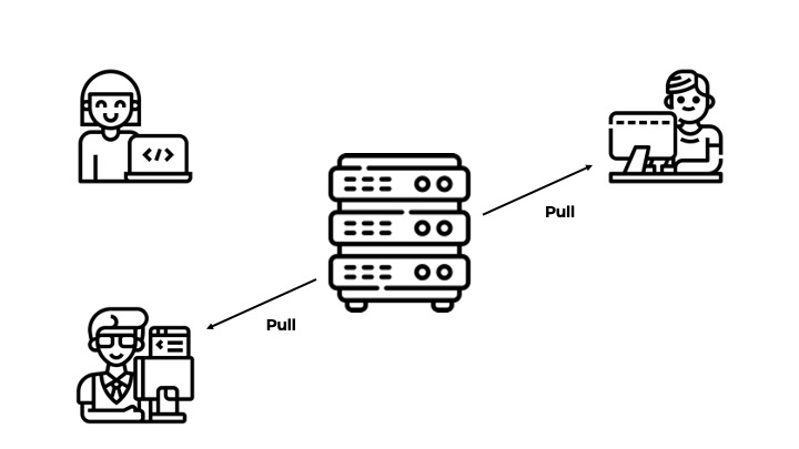 Git pull