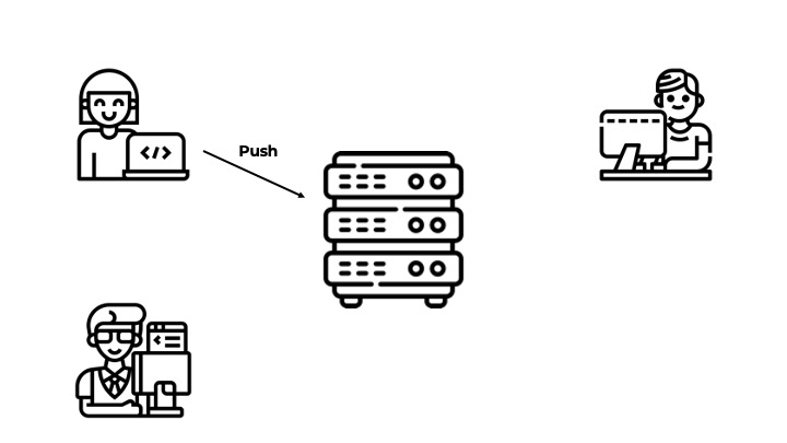Git push